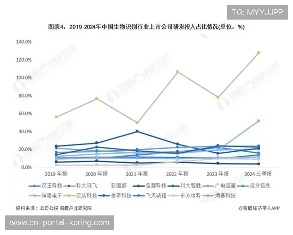 生物识别技术升级,入场通行效率翻倍